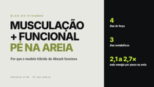 Musculação com treinamento funcional pé na areia — modelo híbrido da 4Beach